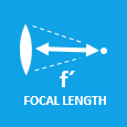 Focal length