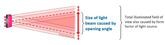Shutter Time Calculation