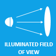 Illuminated Field of View