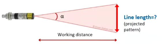 Shutter Time Calculation